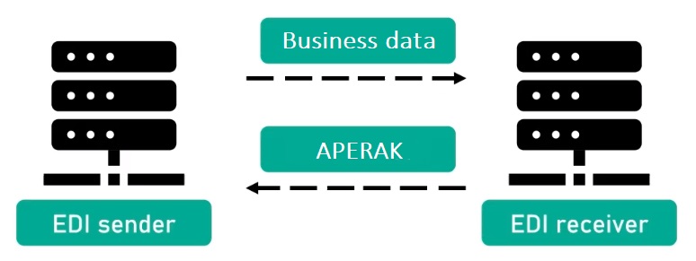 With the APERAK, you can give feedback to sent EDI data